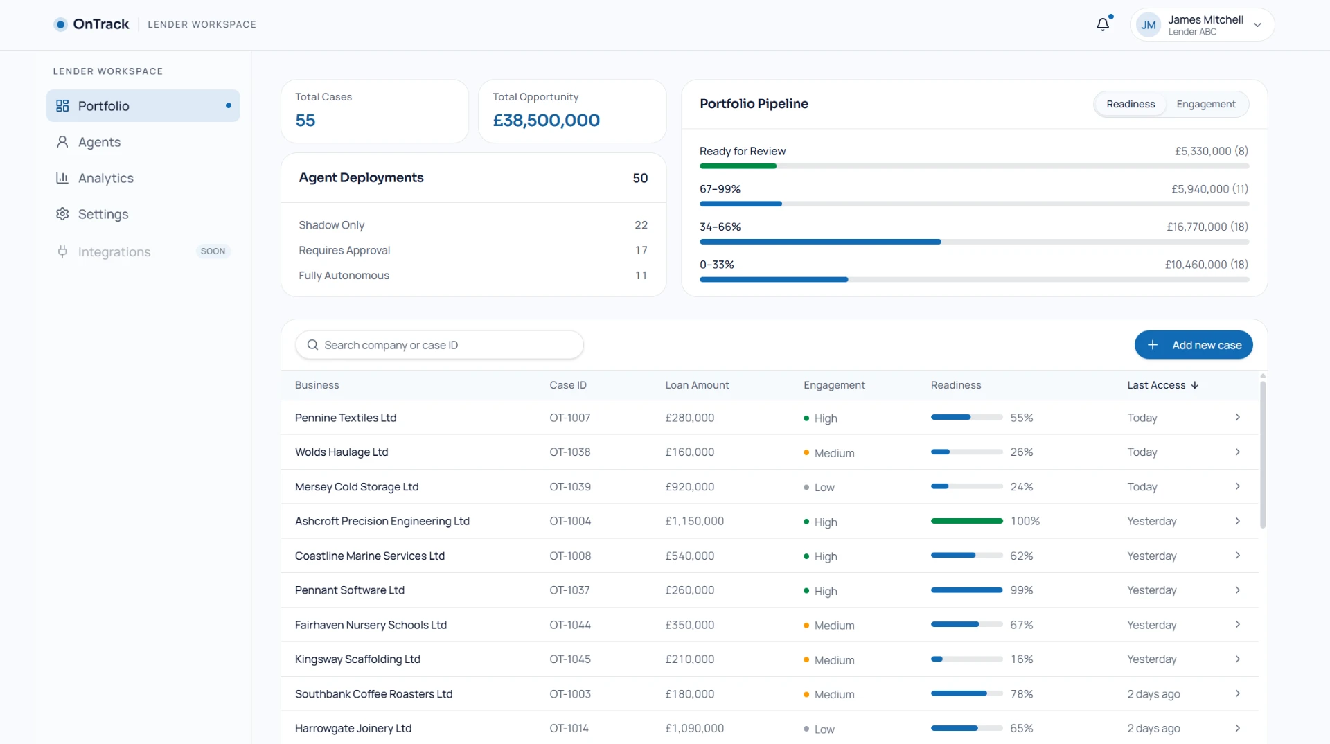 OnTrack lender portfolio dashboard showing total cases, agent deployments, the portfolio pipeline and a table of live cases